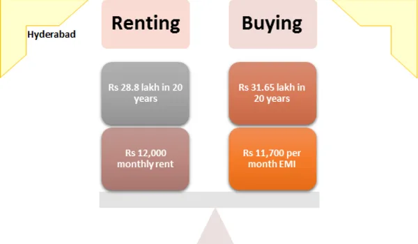 Featured Image of Buy vs Rent