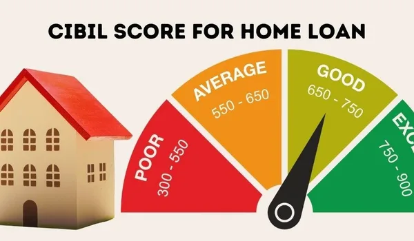 Featured Image of CIBIL Score for Home Loan