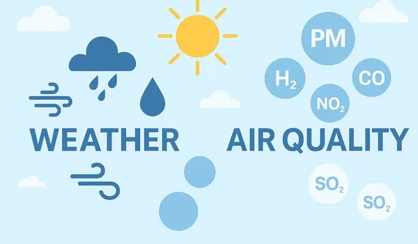 Featured Image of Weather & Air Quality